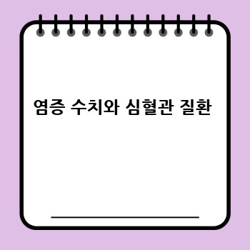 염증 수치와 심혈관 질환